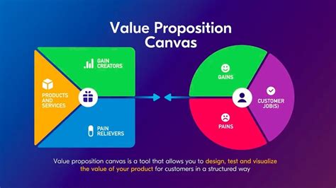 the Business Strategy , How-to Question , Product Value Proposition , Startup Strategy , Unique Value Proposition (UVP) , Value Proposition. . What is the value proposition for the aarp brand